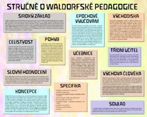 Stručně o waldorfské pedagogice I.